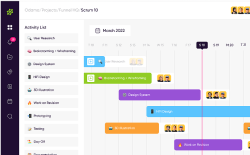 Demand generation timeline