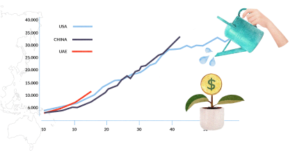 Market Analysis